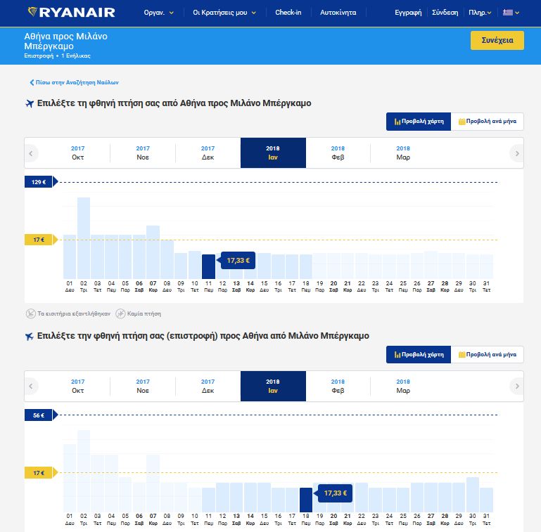 Ryanair Milan