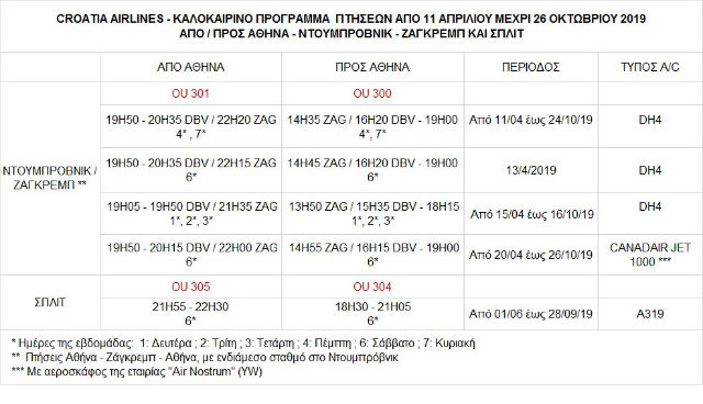 Croatia Airlines - πτήσεις από Αθήνα, καλοκαίρι 2019
