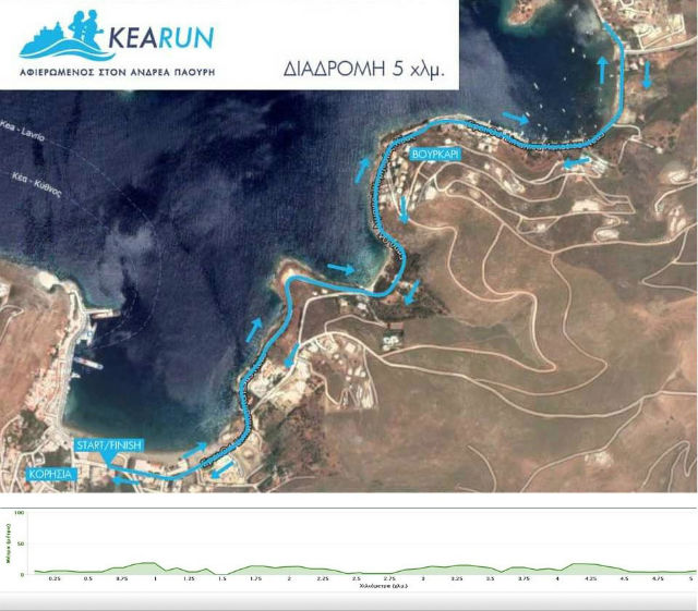 Kea Run 2019 - αγώνας 5km