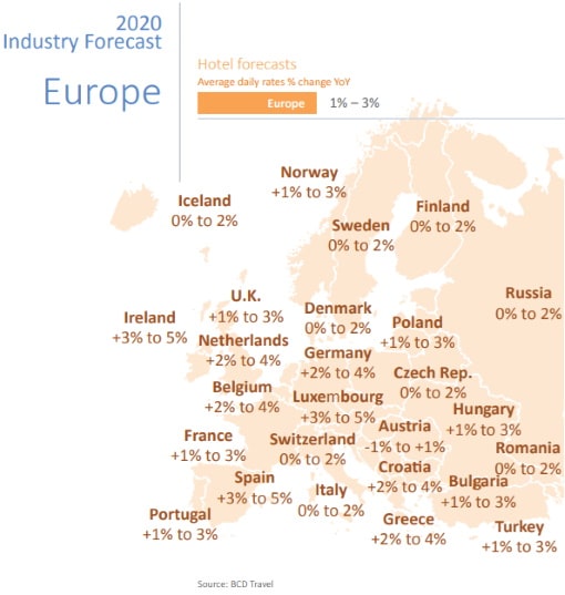 BCD Travel Industry Forecasts Europe 2020