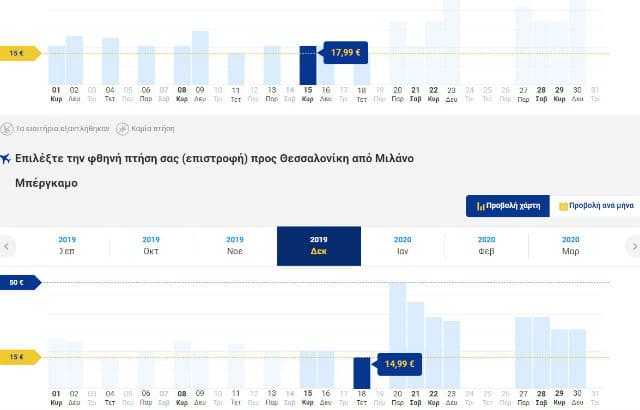 Προσφορά για Χριστούγεννα Μιλάνο από Θεσσαλονίκη