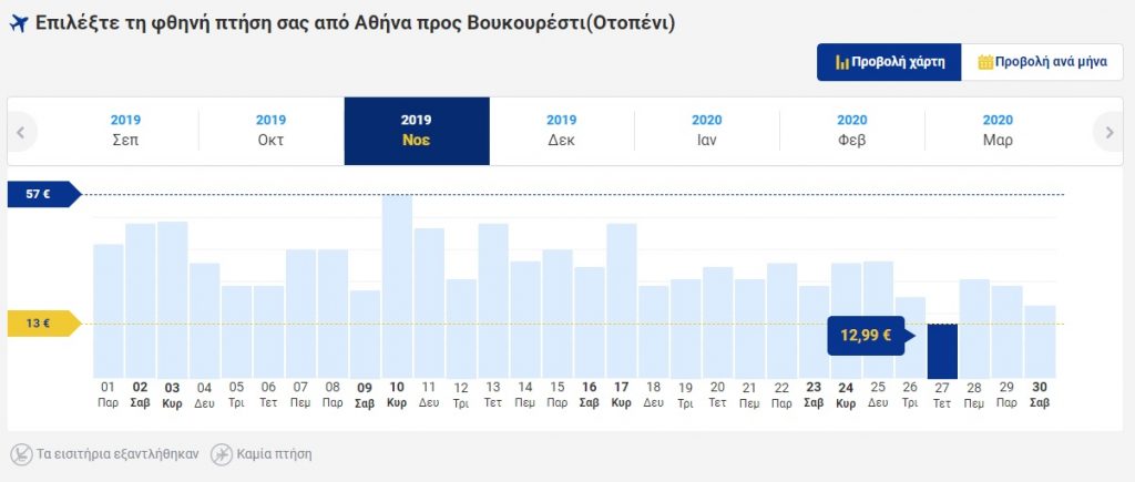 Ryanair προσφορά - Βουκουρέστι, Νοέμβριος