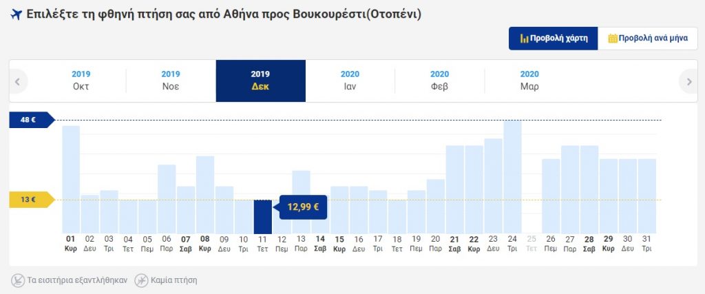 Ryanair προσφορά - Βουκουρέστι, Δεκέμβριος