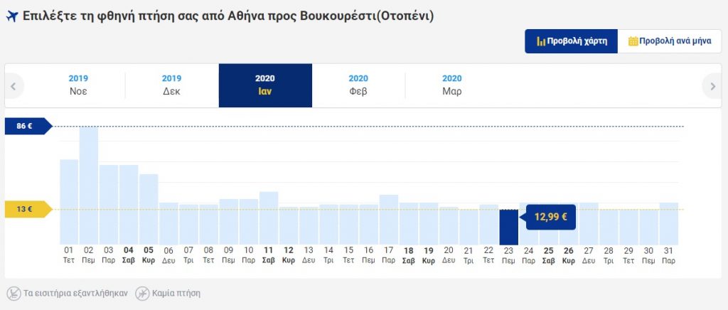 Ryanair προσφορά - Βουκουρέστι, Ιανουάριος