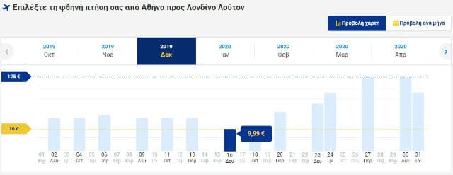 Προσφορά Ryanair Λονδίνο (20/10/2019)