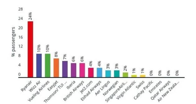 έρευνα υγιεινής για αεροπορικές εταιρείες