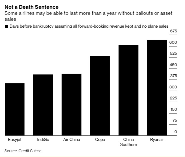 bloomberg - αεροπορικές εταιρείες