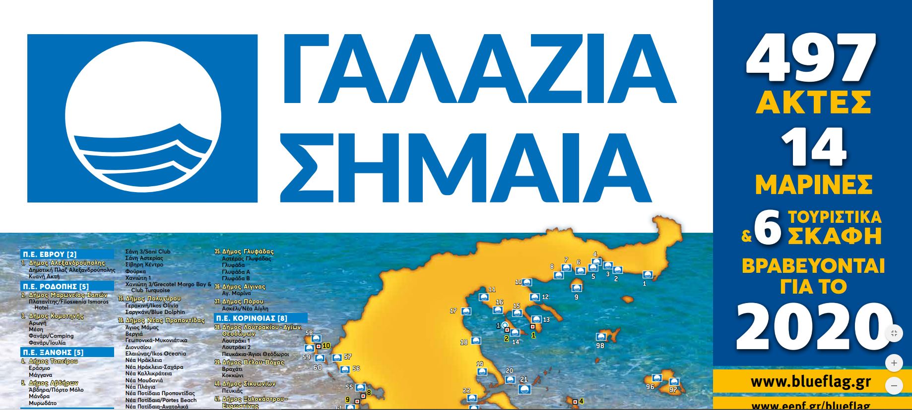 Η βράβευση με Γαλάζια Σημαία 2020 αποτελέσματα