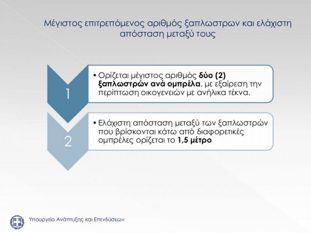 Οδηγίες Υπουργείου για τις ξαπλώστρες