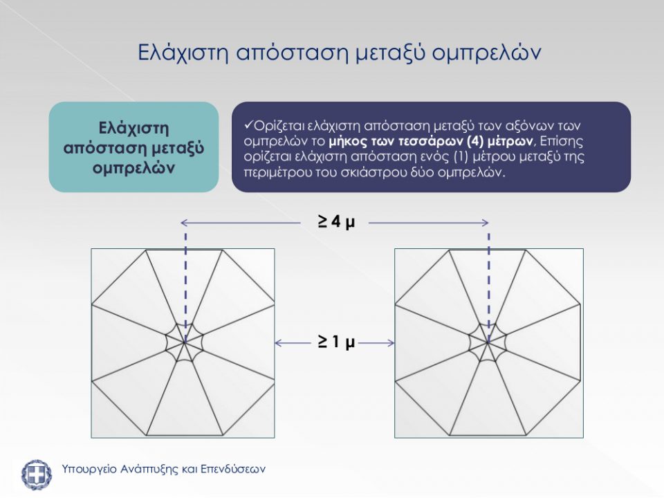 Οδηγίες Υπουργείου για αποστάσεις ομπρελών