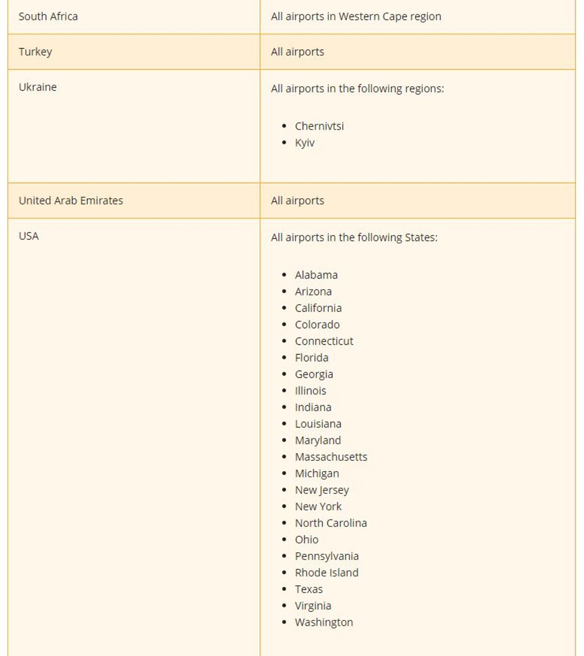 Πίνακας EASA με "απαγορευμένα" αεροδρόμια σε Τουρκία, Ηνωμένα Αραβικά Εμιράτα, Ουκρανία και ΗΠΑ 