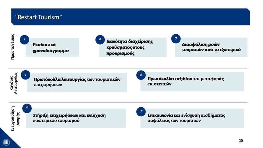 Πρόγραμμα Restart Tourism