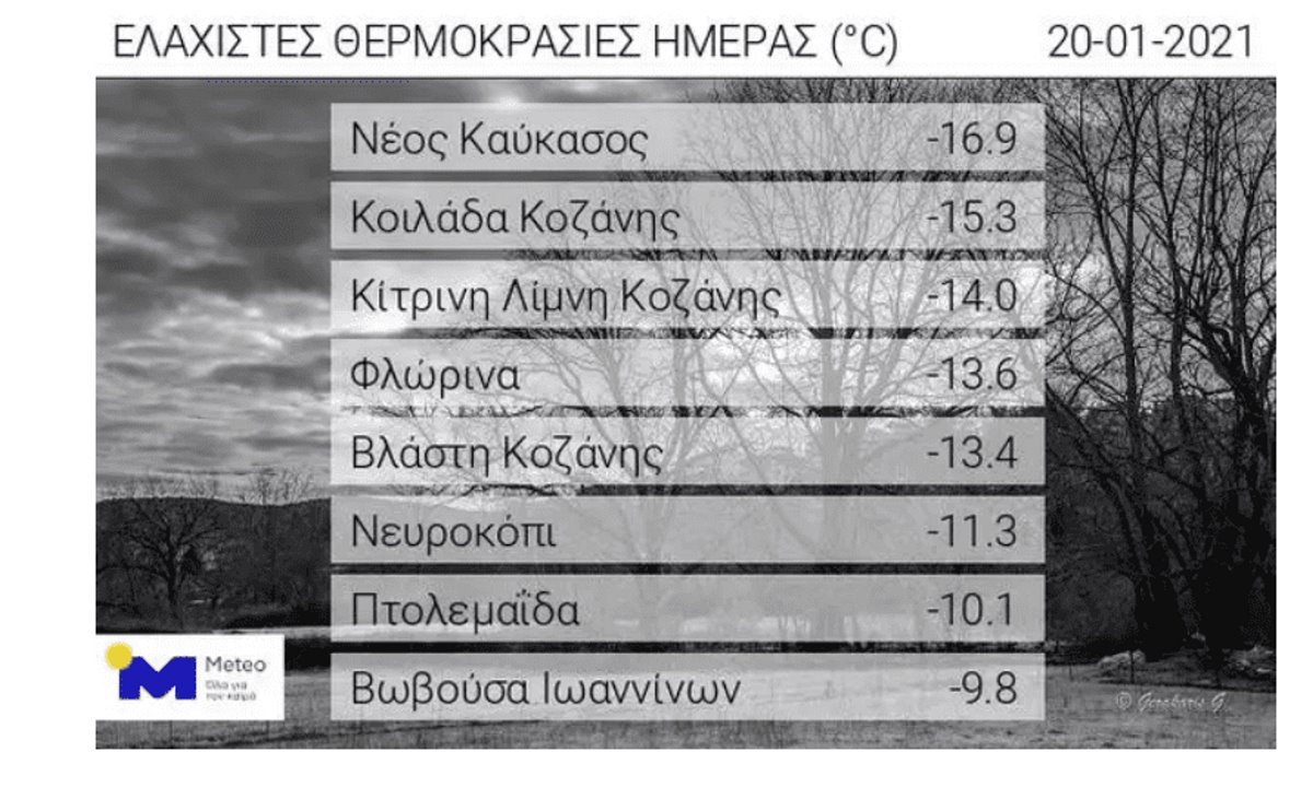 καιρός πρόγνωση 21-1 και ελάχιστες θερμοκρασίες