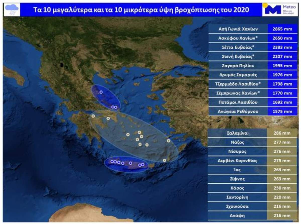 μεγαλύτερα ύψη βροχής ελλάδα πόλεις