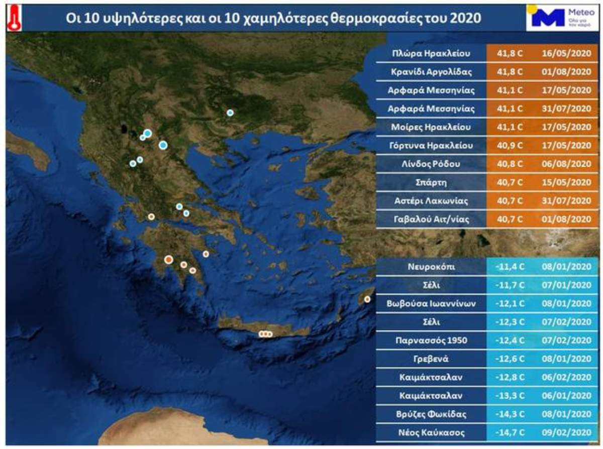 ψηλότερες και χαμηλότερες θερμοκρασίες ελλάδα