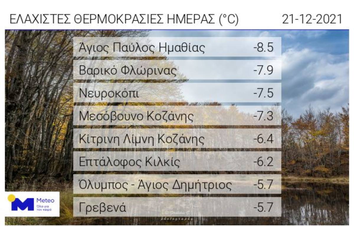 χαμηλότερες θεμοκρασίες