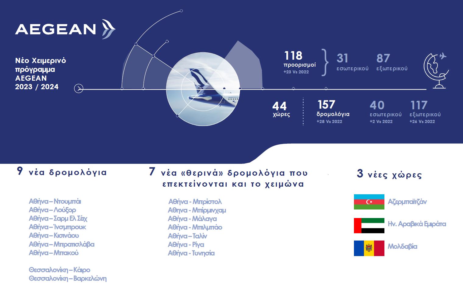 Aegean πρόγραμμα πτήσεων