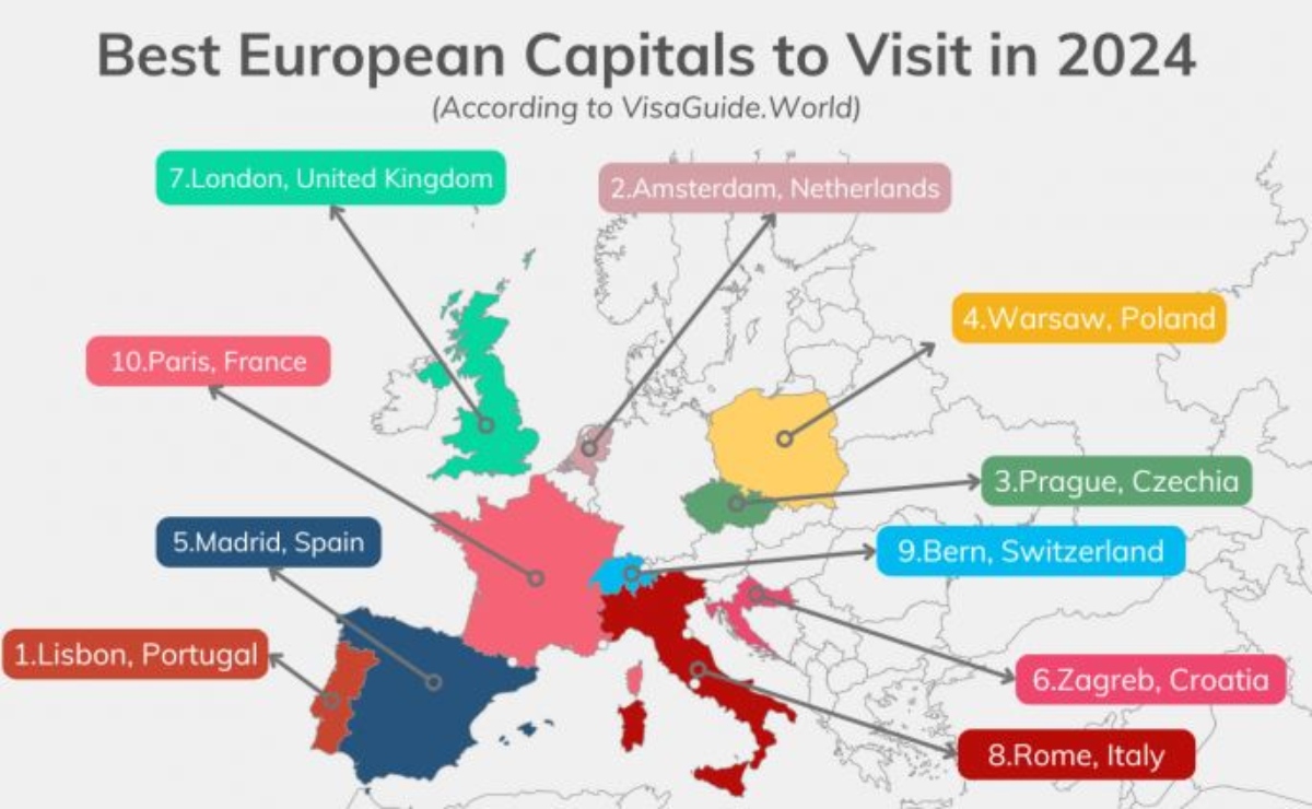 Οι καλύτερες ευρωπαϊκές πρωτεύουσες για τουρισμό το 2024